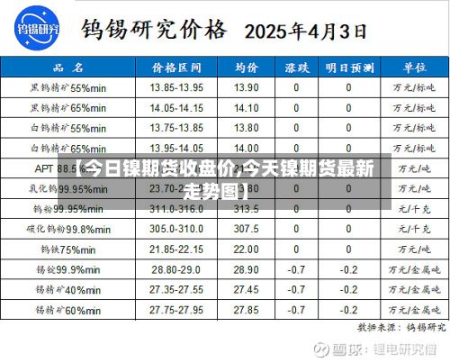 【今日镍期货收盘价,今天镍期货最新走势图】-第3张图片