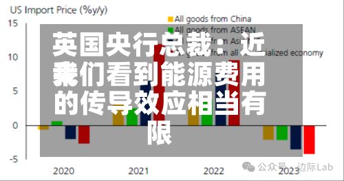 英国央行总裁：近来我们看到能源费用的传导效应相当有限