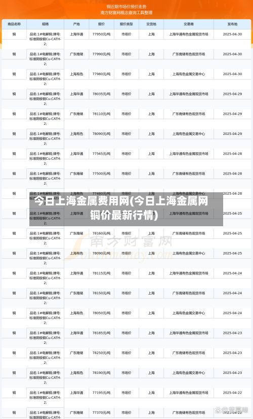 今日上海金属费用网(今日上海金属网铜价最新行情)
