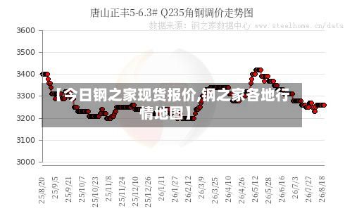 【今日钢之家现货报价,钢之家各地行情地图】-第3张图片