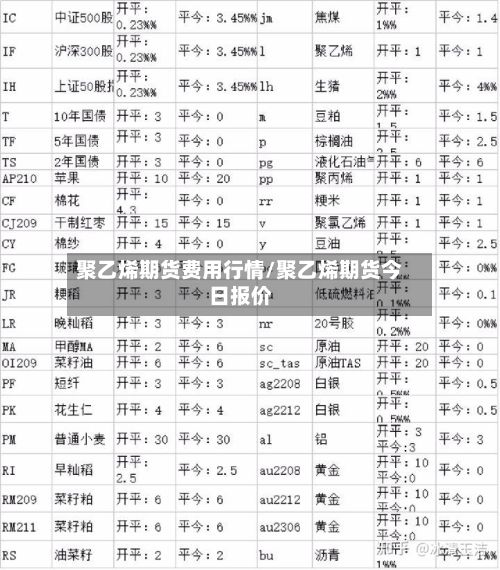 聚乙烯期货费用行情/聚乙烯期货今日报价