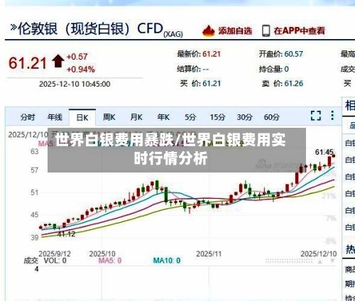 世界白银费用暴跌/世界白银费用实时行情分析-第2张图片