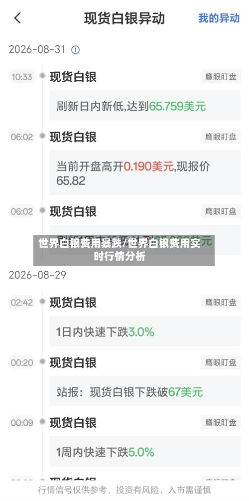 世界白银费用暴跌/世界白银费用实时行情分析