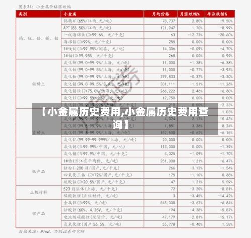 【小金属历史费用,小金属历史费用查询】
