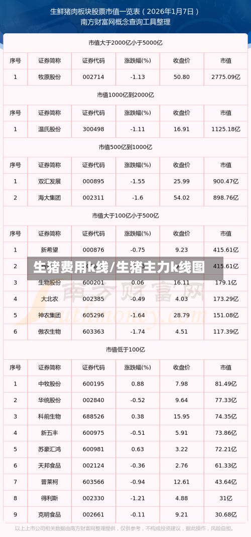 生猪费用k线/生猪主力k线图-第3张图片