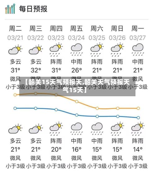 【韶关15天气预报天,韶关天气预报天气15天】