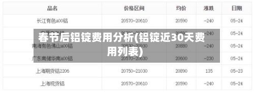 春节后铝锭费用分析(铝锭近30天费用列表)-第3张图片