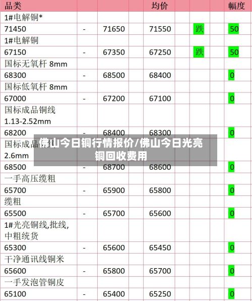 佛山今日铜行情报价/佛山今日光亮铜回收费用-第2张图片