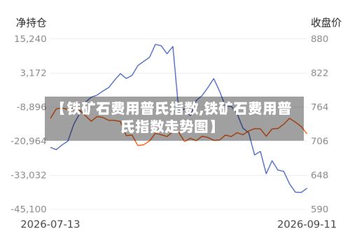 【铁矿石费用普氏指数,铁矿石费用普氏指数走势图】