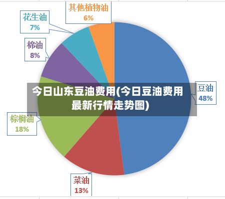 今日山东豆油费用(今日豆油费用最新行情走势图)-第2张图片