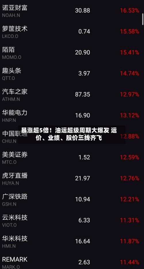 暴涨超5倍！油运超级周期大爆发 运价、业绩、股价三线齐飞