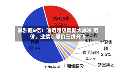 暴涨超5倍！油运超级周期大爆发 运价、业绩、股价三线齐飞-第3张图片