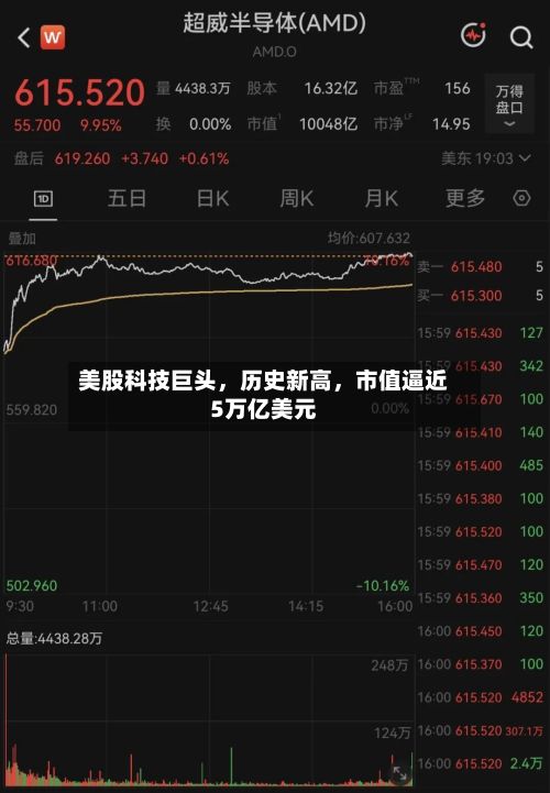 美股科技巨头，历史新高	，市值逼近5万亿美元-第2张图片