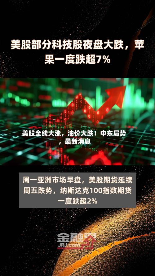 美股全线大涨	，油价大跌！中东局势，最新消息-第2张图片