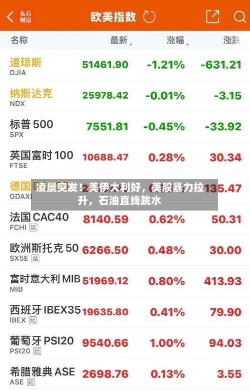 凌晨突发！美伊大利好	，美股暴力拉升，石油直线跳水-第1张图片
