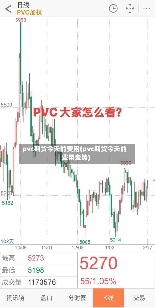 pvc期货今天的费用(pvc期货今天的费用走势)
