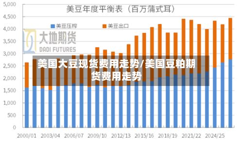 美国大豆现货费用走势/美国豆粕期货费用走势-第2张图片