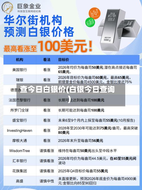 查今日白银价(白银今日查询)