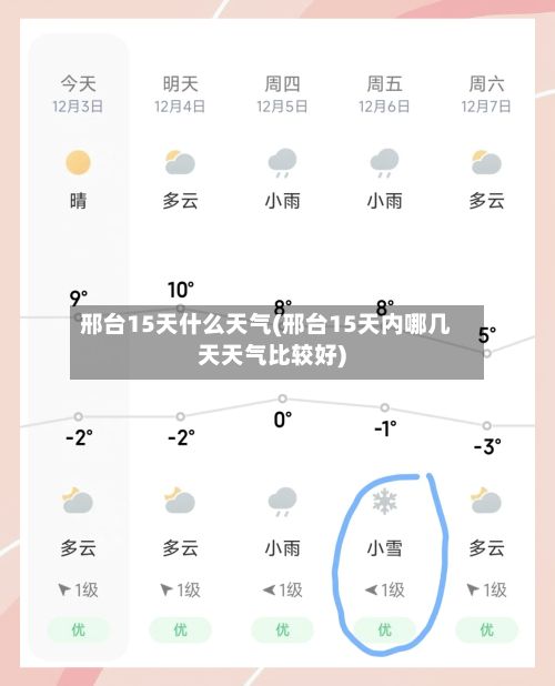 邢台15天什么天气(邢台15天内哪几天天气比较好)-第3张图片