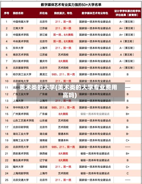 美术类的大学(美术类的大学专业费用高吗)