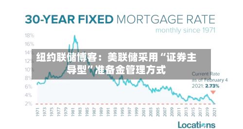 纽约联储博客：美联储采用“证券主导型	”准备金管理方式-第3张图片
