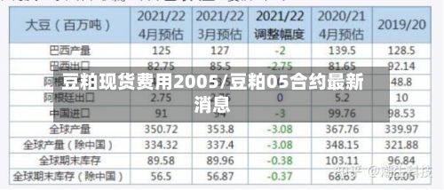 豆粕现货费用2005/豆粕05合约最新消息-第2张图片