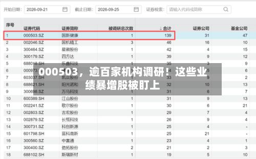 000503，逾百家机构调研！这些业绩暴增股被盯上