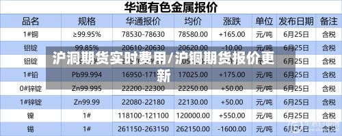 沪洞期货实时费用/沪铜期货报价更新