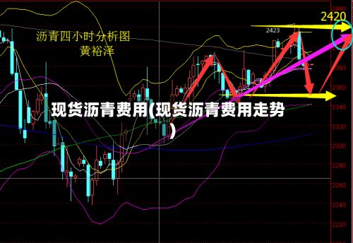 现货沥青费用(现货沥青费用走势)-第2张图片