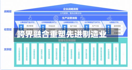 跨界融合重塑先进制造业