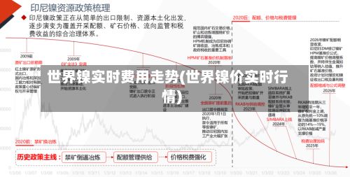 世界镍实时费用走势(世界镍价实时行情)-第2张图片