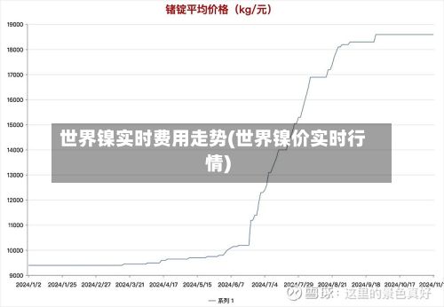 世界镍实时费用走势(世界镍价实时行情)