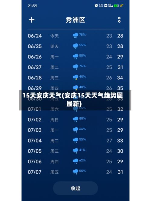 15天安庆天气(安庆15天天气趋势图最新)-第2张图片