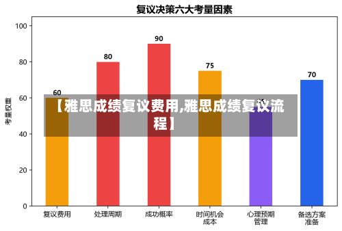 【雅思成绩复议费用,雅思成绩复议流程】