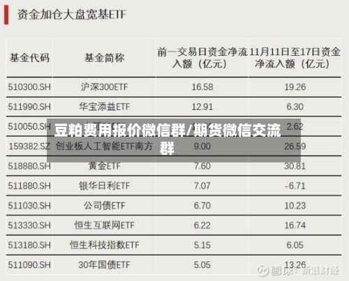 豆粕费用报价微信群/期货微信交流群