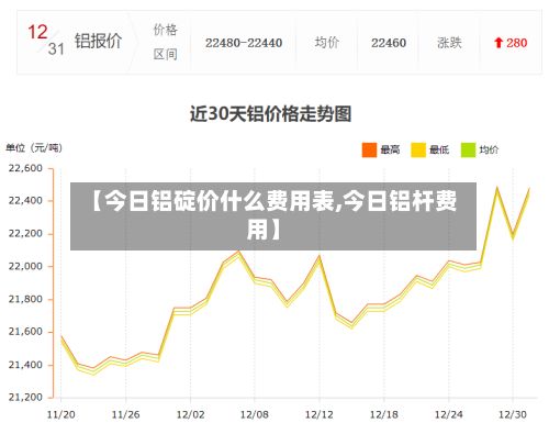 【今日铝碇价什么费用表,今日铝杆费用】