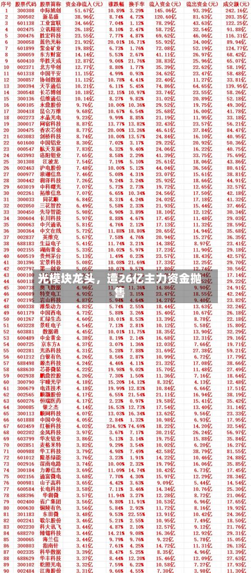 光模块龙头，遭26亿主力资金抛售-第3张图片
