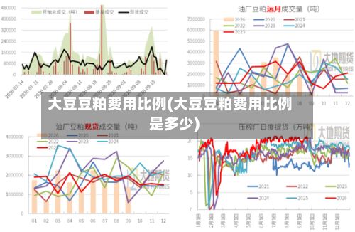 大豆豆粕费用比例(大豆豆粕费用比例是多少)-第2张图片