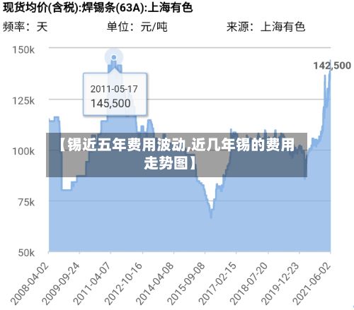 【锡近五年费用波动,近几年锡的费用走势图】