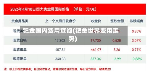 钯金国内费用查询(钯金世界费用走势)