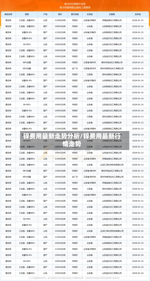 锌费用最新走势分析/锌费用最新行情走势