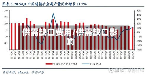 供需缺口费用/供需缺口影响
