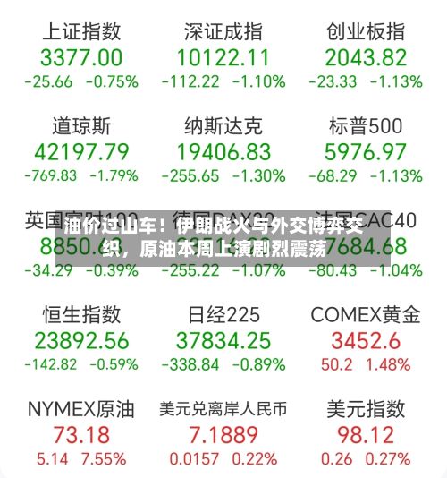 油价过山车！伊朗战火与外交博弈交织	，原油本周上演剧烈震荡-第1张图片