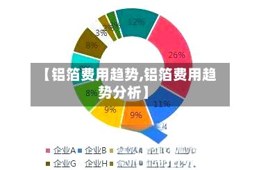 【铝箔费用趋势,铝箔费用趋势分析】