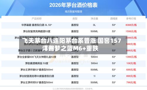飞天茅台八连阳茅台系普涨 国窖157〖叁〗、洋河梦之蓝M6+重跌-第2张图片