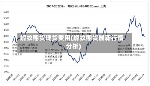 螺纹期货现货费用(螺纹期货最新行情分析)