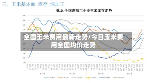 全国玉米费用最新走势/今日玉米费用全国均价走势-第2张图片