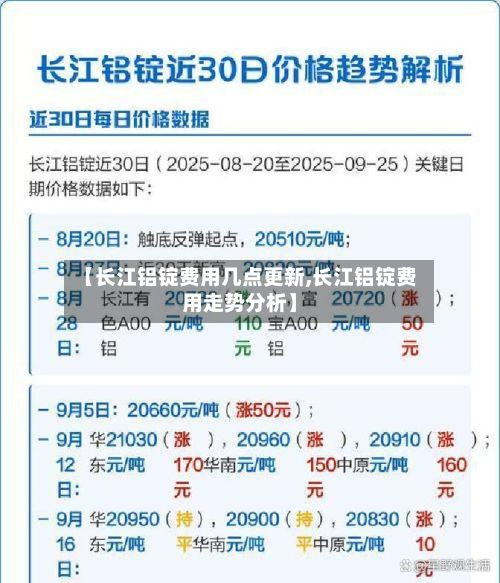 【长江铝锭费用几点更新,长江铝锭费用走势分析】