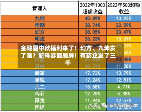 金融圈中秋福利来了！幻方	、九坤发了啥？航母券商刷屏！有药企发了三千-第2张图片