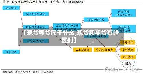 【现货期货属于什么,现货和期货有啥区别】